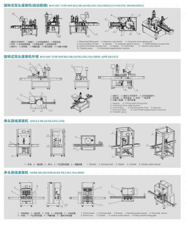 Guangzhou Weidong Trade Co., Ltd. fabriek productielijn